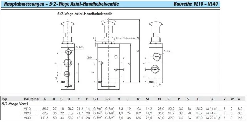 5/2-Wege Axial-Handhebelventile – Baureihe VL von E-MC